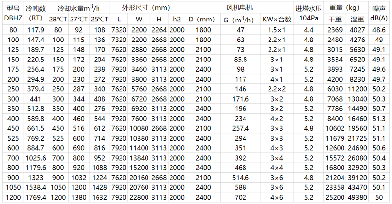 方形横流式冷却塔参数表2.png