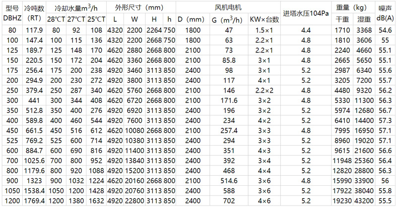 方形横流式冷却塔参数表.jpg